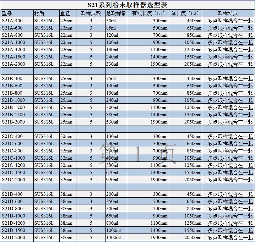 S21選型表.jpg